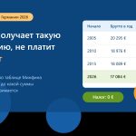 Полезная информация для пенсионеров в ФРГ.